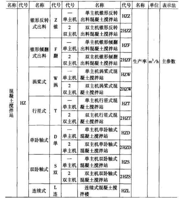 混凝土攪拌站的命名規(guī)則解析（詳細(xì)），看過(guò)的都直點(diǎn)贊